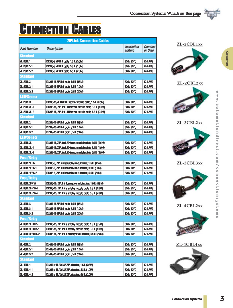 First Page Image of ZL-2CBL1 Connection Cables Data Sheet.pdf